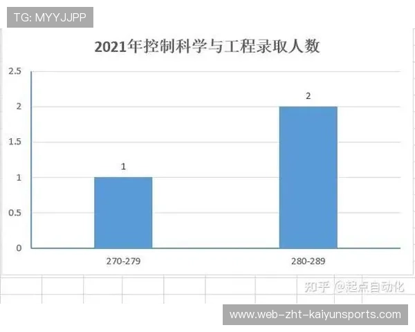 运动员多项目职业发展规划数据化分析(289 )